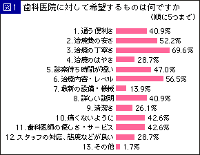 セミナーご案内｜歯科医院の経営をサポートするコムネット