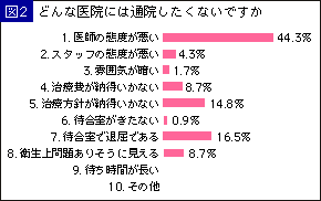 セミナーご案内｜歯科医院の経営をサポートするコムネット