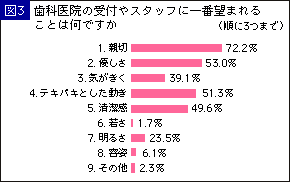 セミナーご案内｜歯科医院の経営をサポートするコムネット